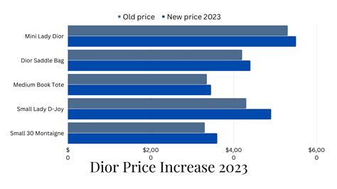 dior sales rise|christian Dior annual report 2023.